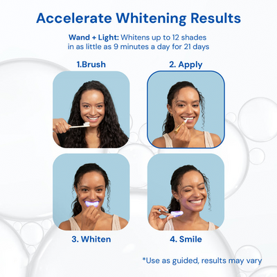 Lissova® Teeth Whitening Pen